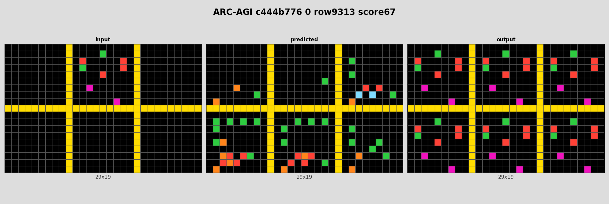 ARC-AGI c444b776 0 (score=67)