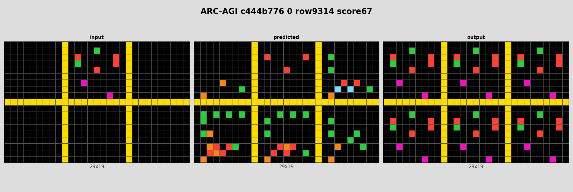 ARC-AGI c444b776 0 (score=67)