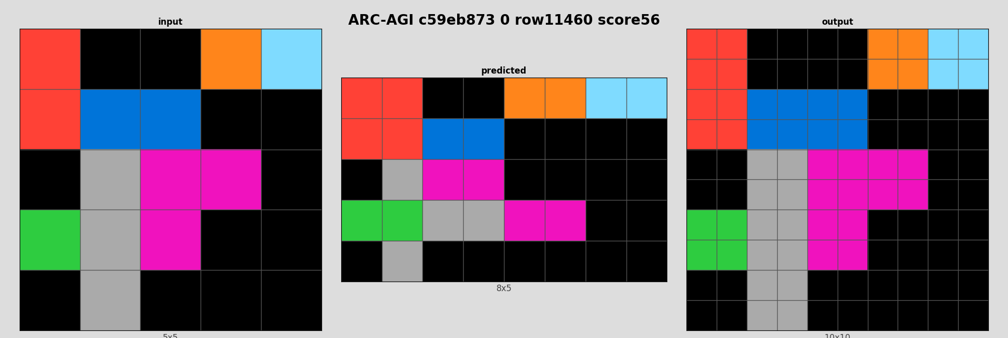 ARC-AGI c59eb873 0 (score=56)
