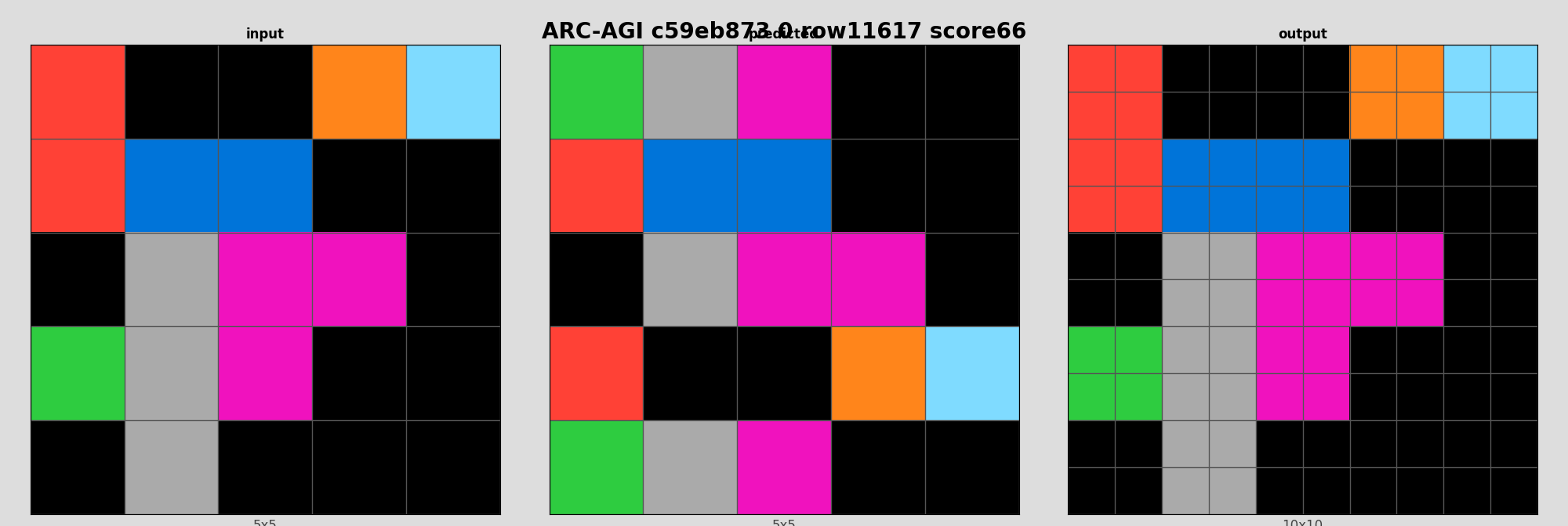 ARC-AGI c59eb873 0 (score=66)