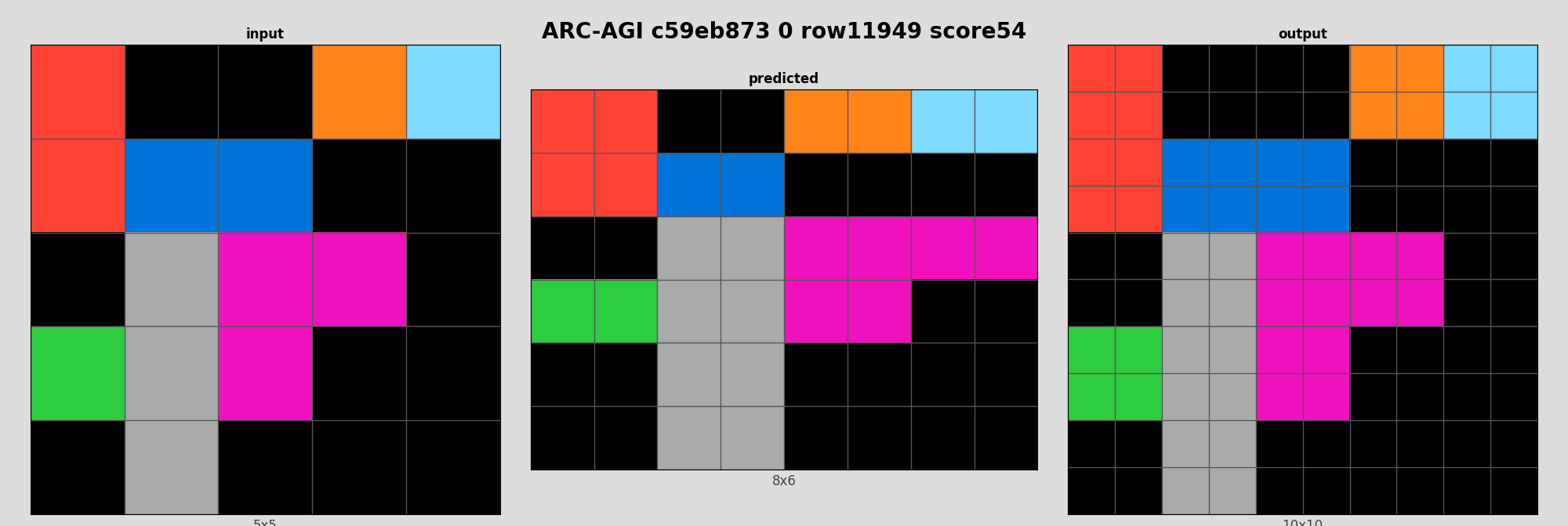 ARC-AGI c59eb873 0 (score=54)