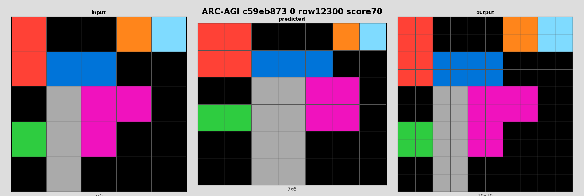 ARC-AGI c59eb873 0 (score=70)