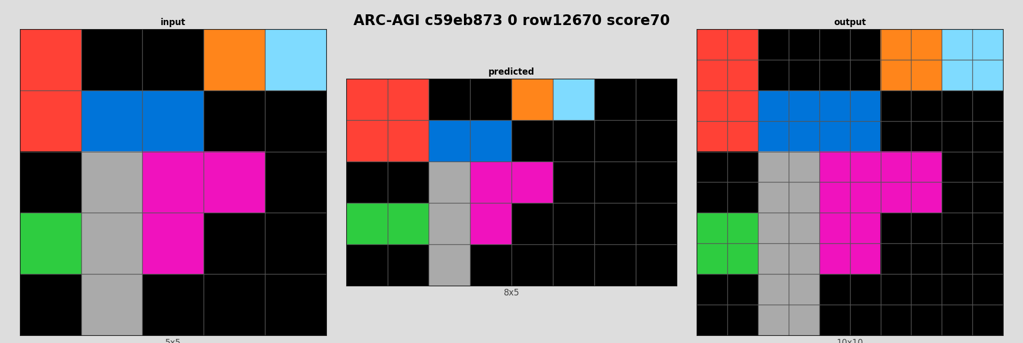 ARC-AGI c59eb873 0 (score=70)