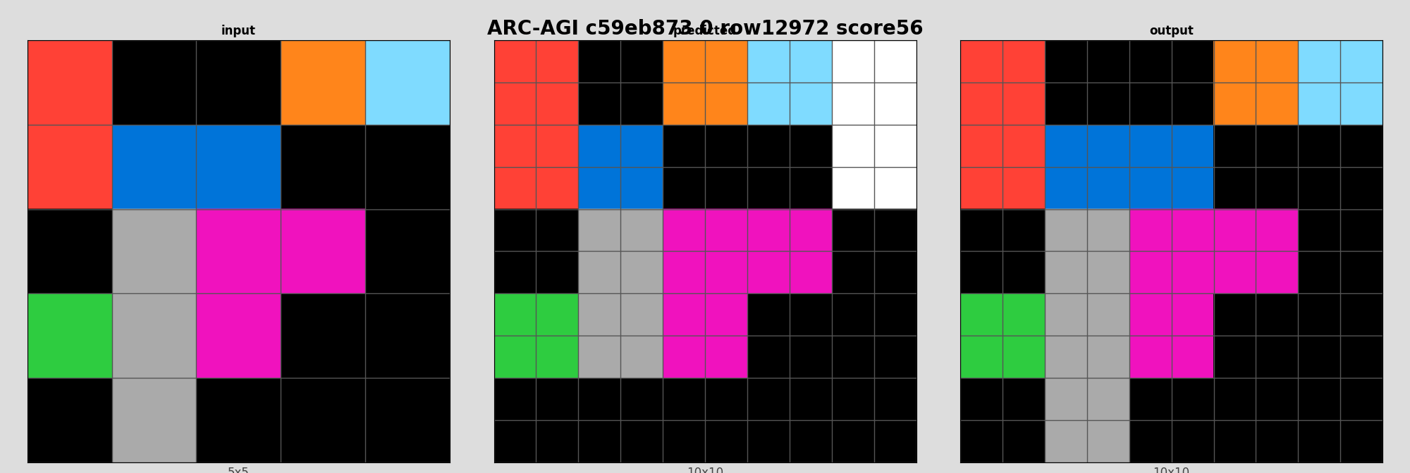 ARC-AGI c59eb873 0 (score=56)