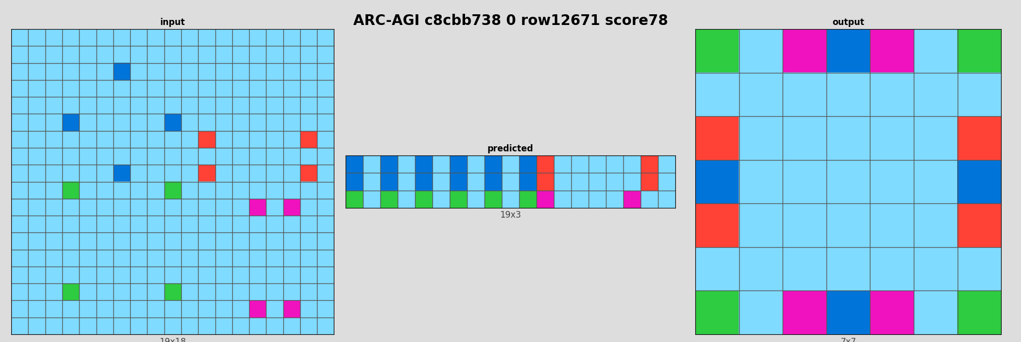 ARC-AGI c8cbb738 0 (score=78)