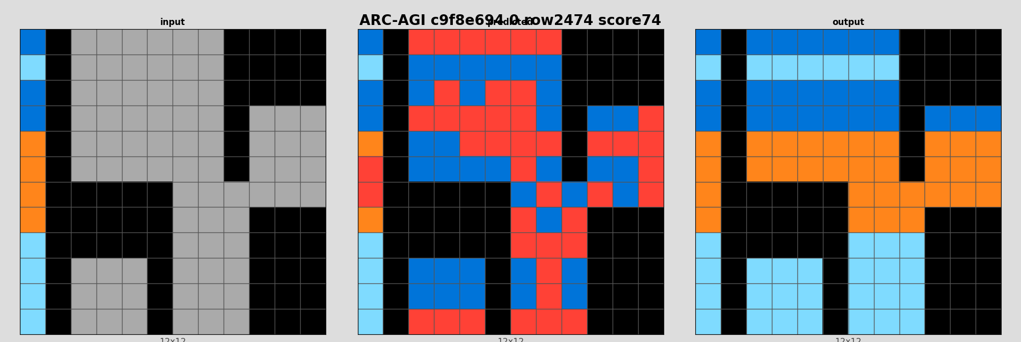 ARC-AGI c9f8e694 0 (score=74)