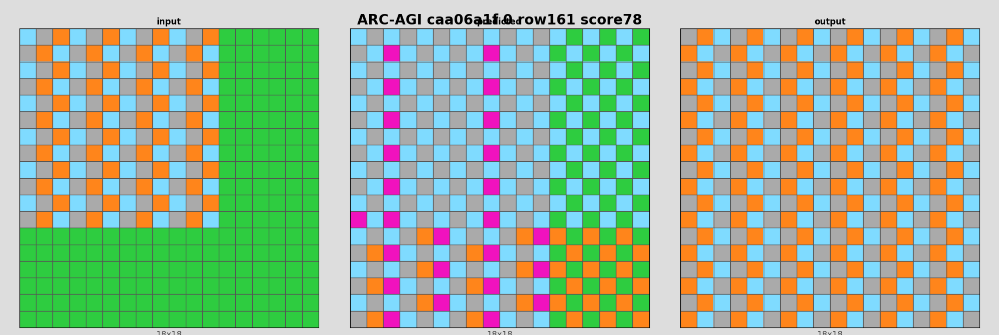 ARC-AGI caa06a1f 0 (score=78)