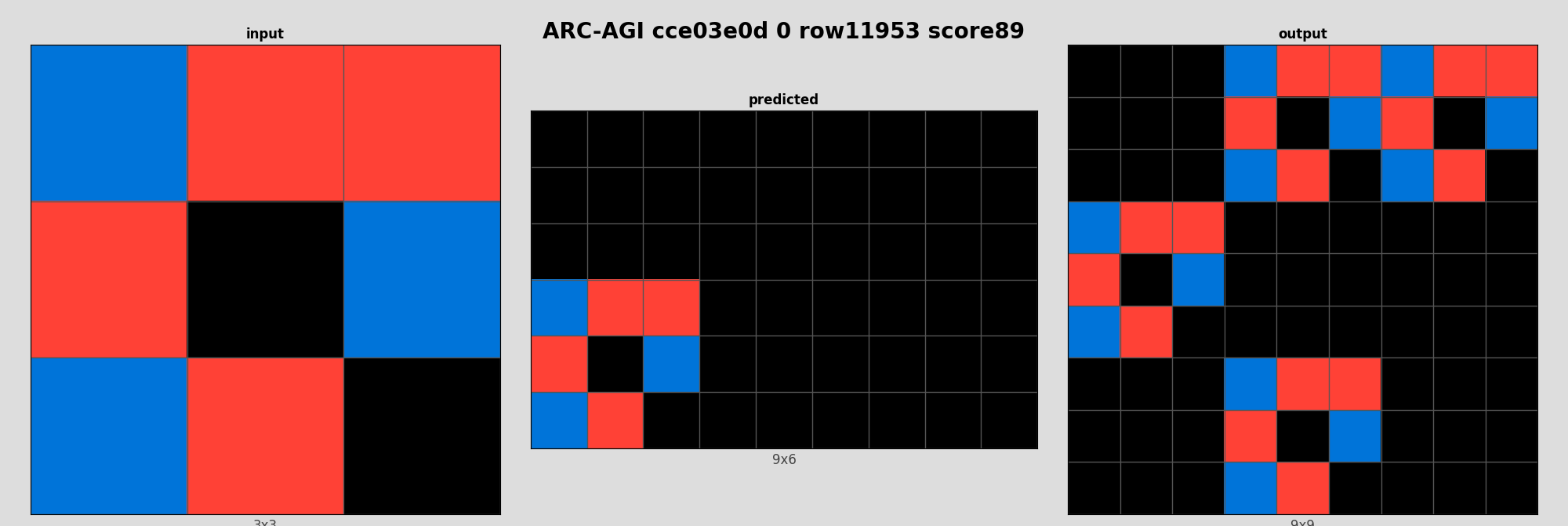 ARC-AGI cce03e0d 0 (score=89)