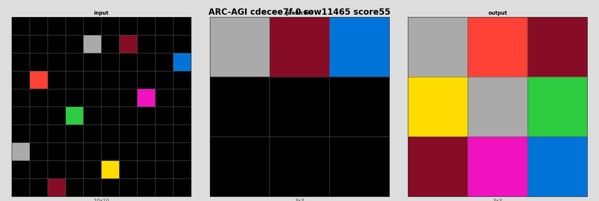 ARC-AGI cdecee7f 0 (score=55)