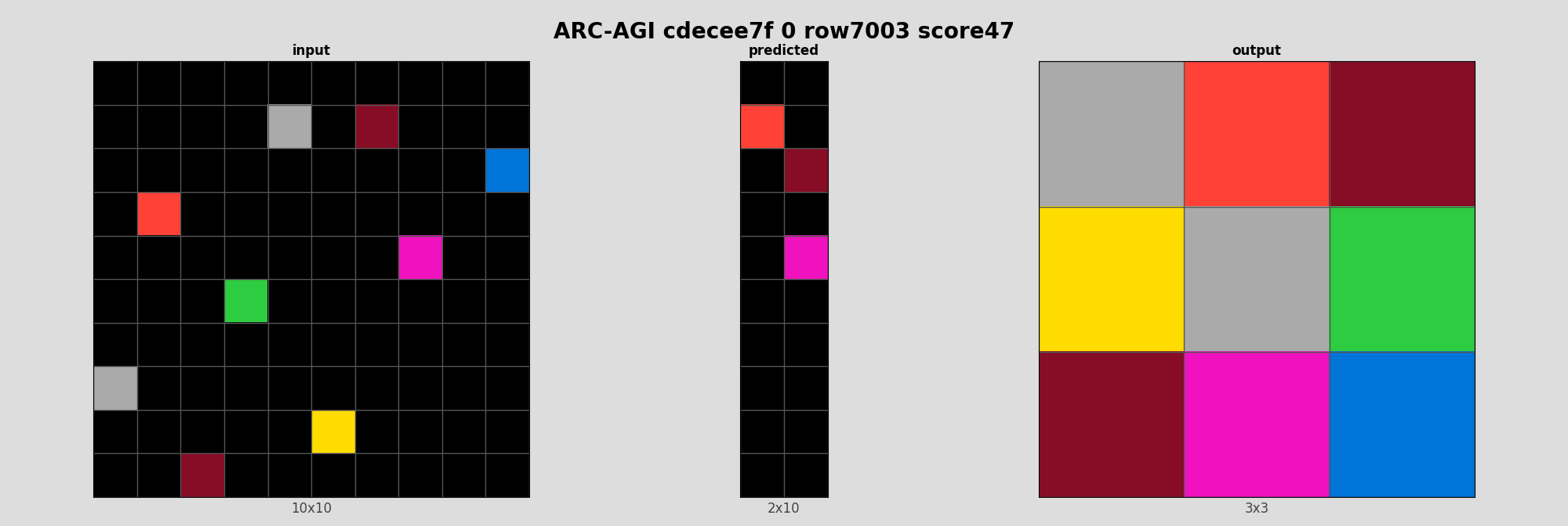 ARC-AGI cdecee7f 0 (score=47)