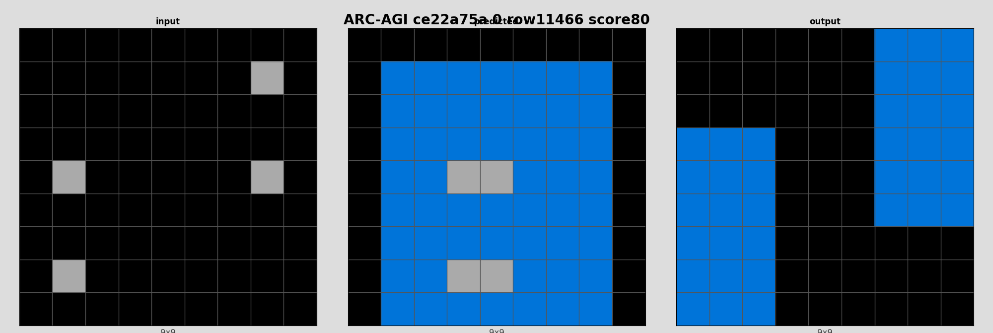 ARC-AGI ce22a75a 0 (score=80)