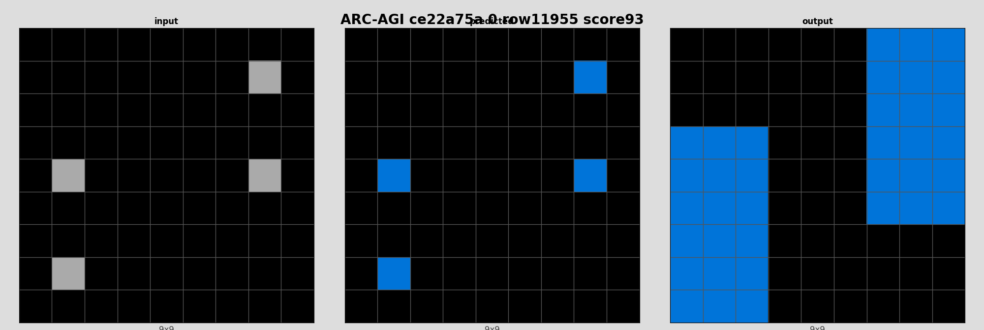 ARC-AGI ce22a75a 0 (score=93)