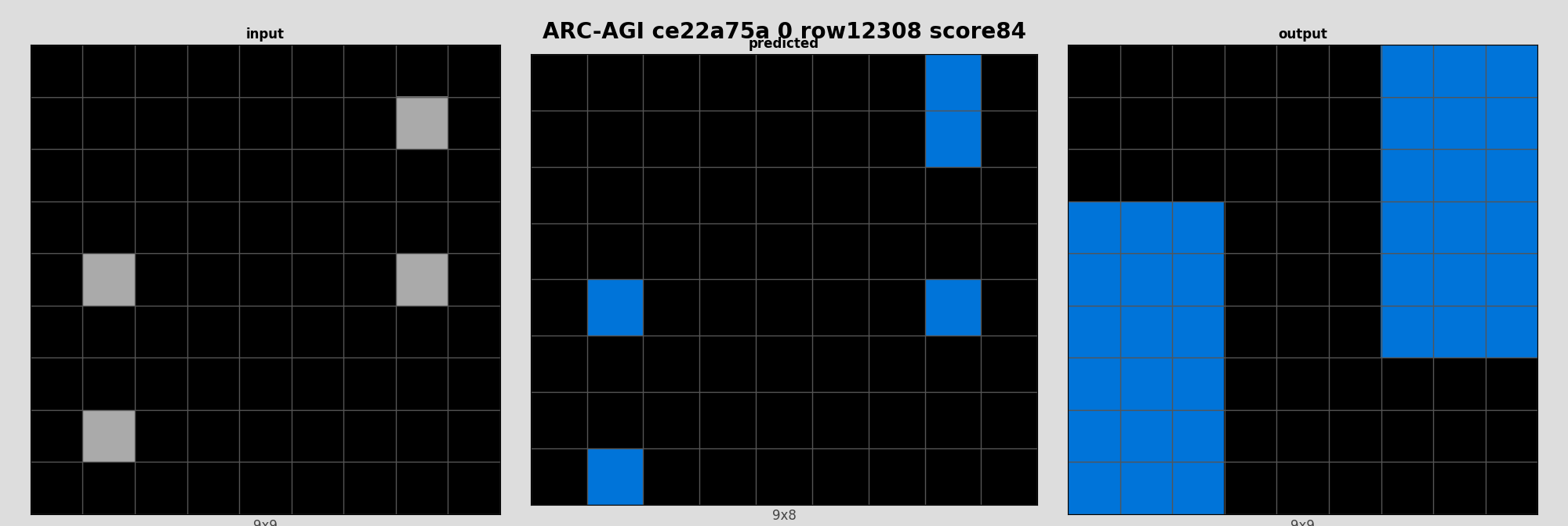 ARC-AGI ce22a75a 0 (score=84)