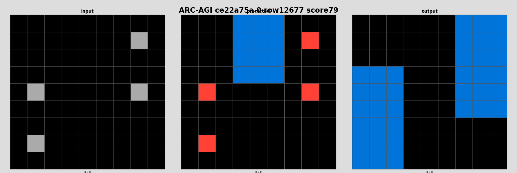 ARC-AGI ce22a75a 0 (score=79)