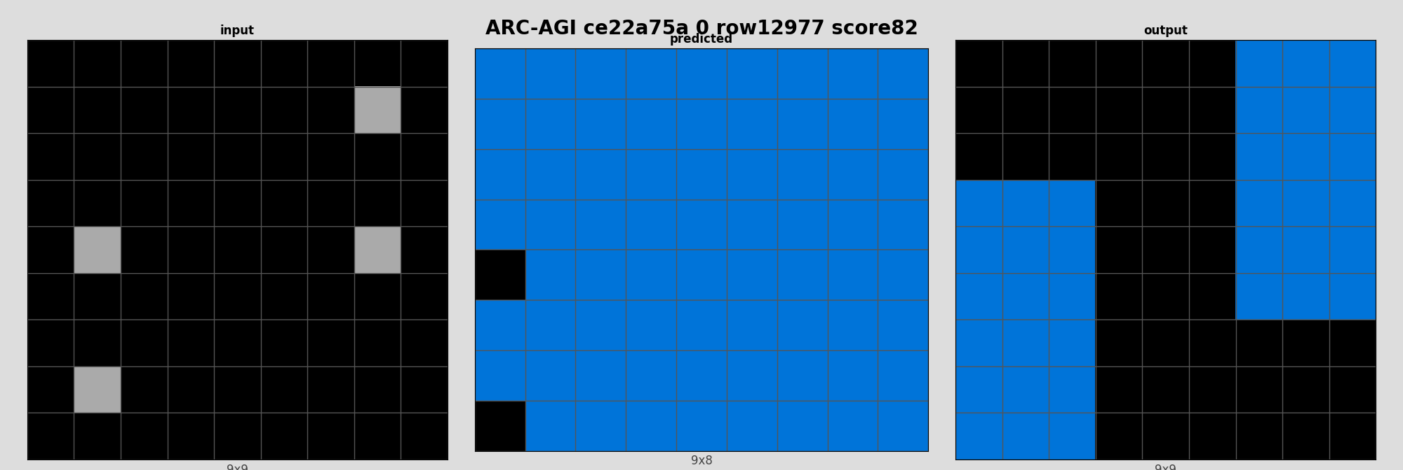ARC-AGI ce22a75a 0 (score=82)