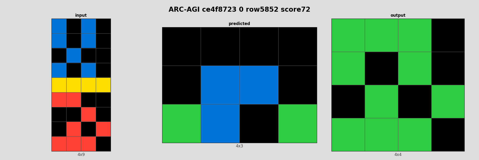 ARC-AGI ce4f8723 0 (score=72)