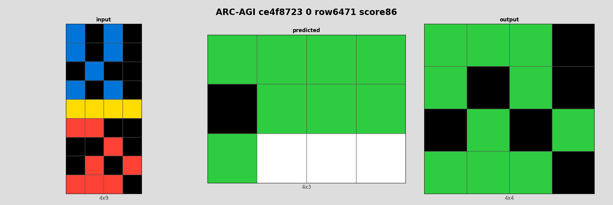 ARC-AGI ce4f8723 0 (score=86)