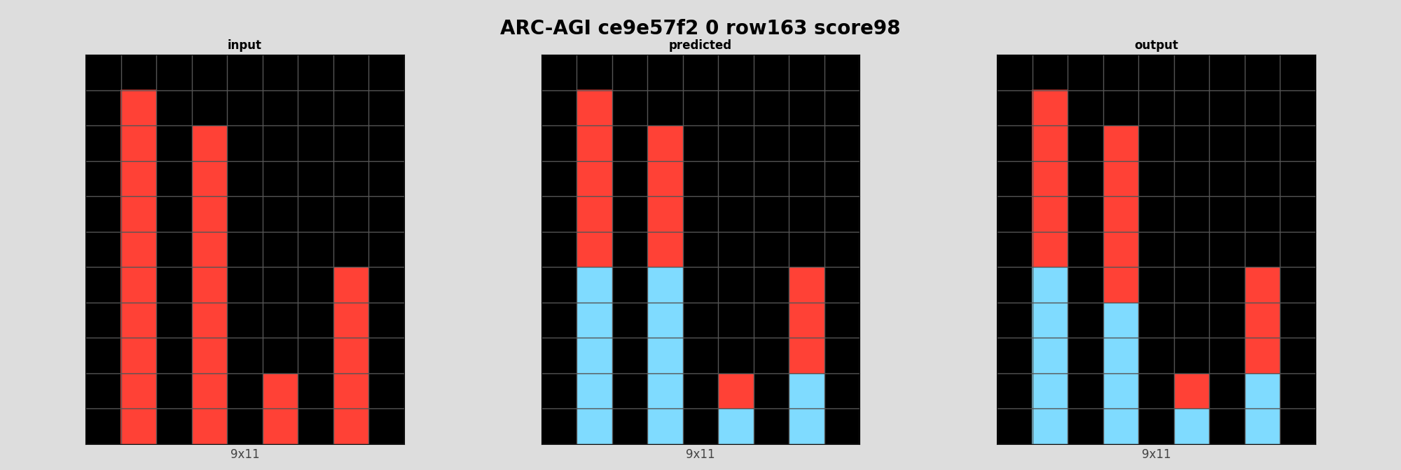 ARC-AGI ce9e57f2 0 (score=98)