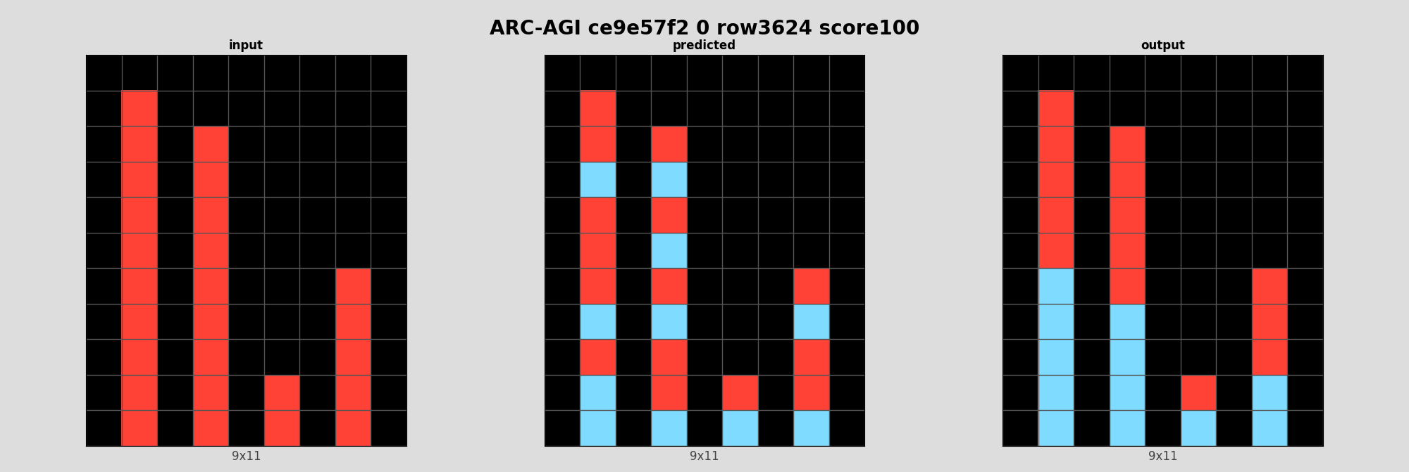 ARC-AGI ce9e57f2 0 (score=100)