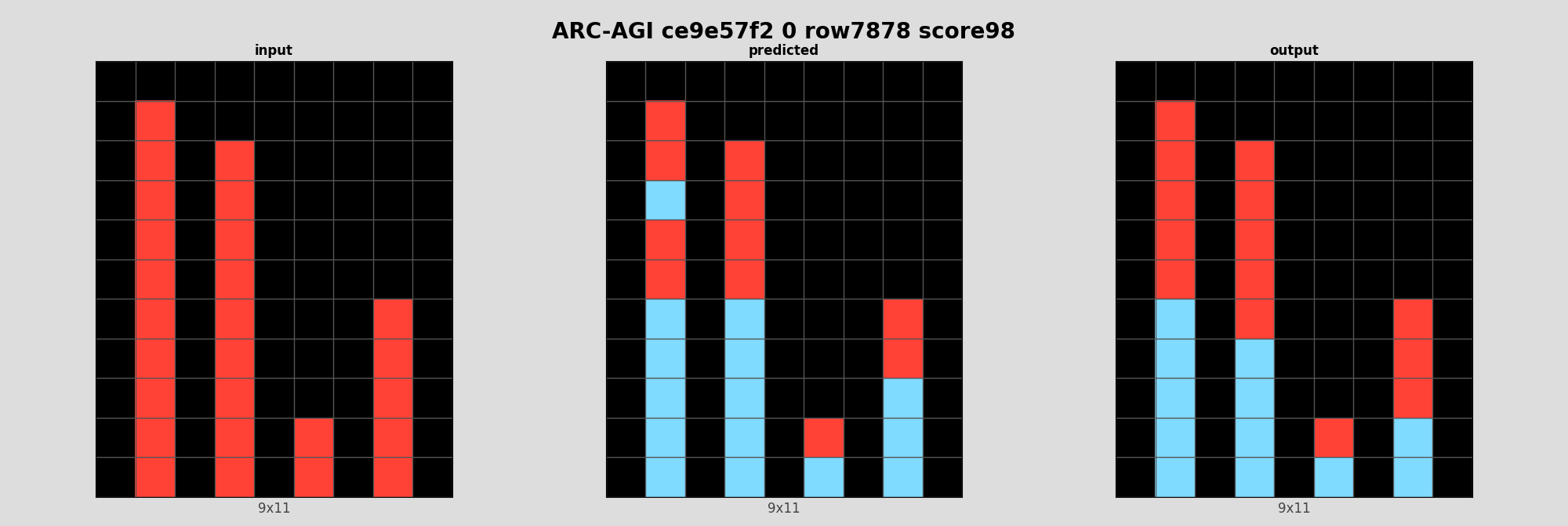 ARC-AGI ce9e57f2 0 (score=98)