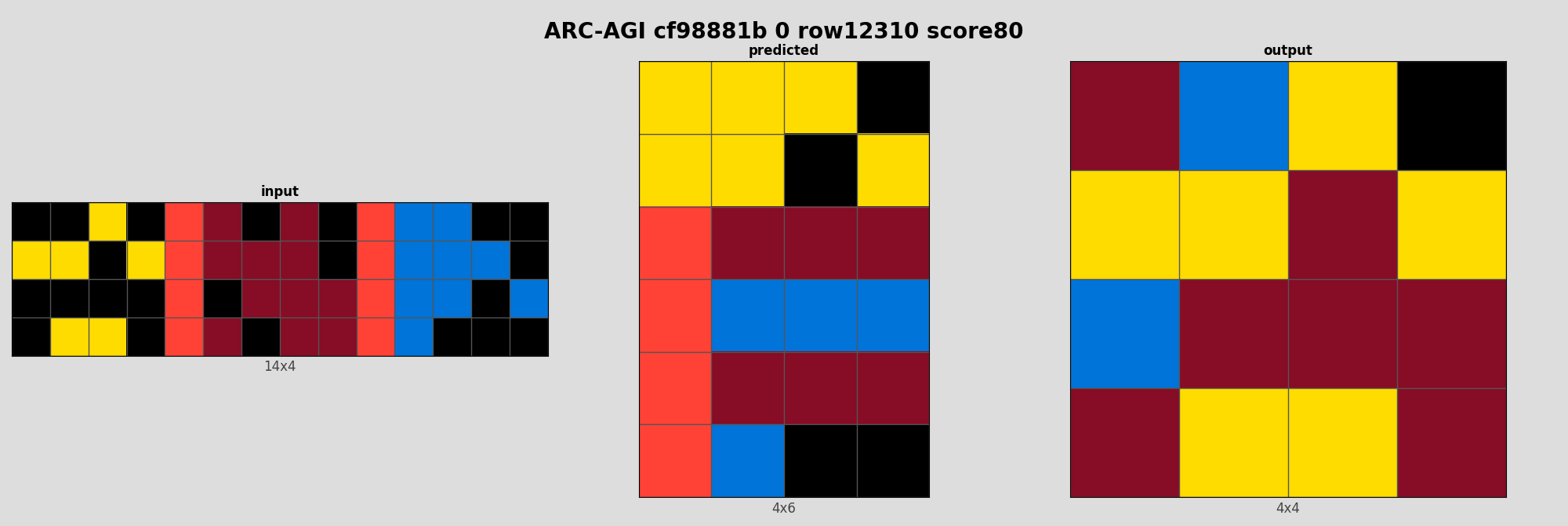 ARC-AGI cf98881b 0 (score=80)