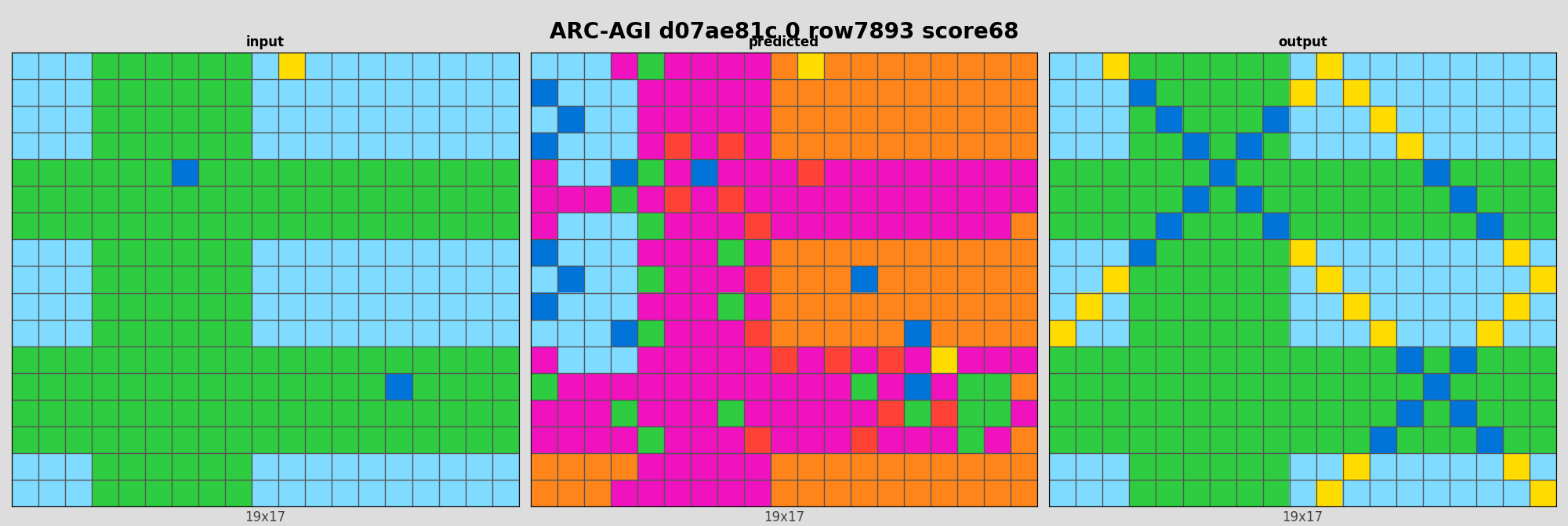 ARC-AGI d07ae81c 0 (score=68)