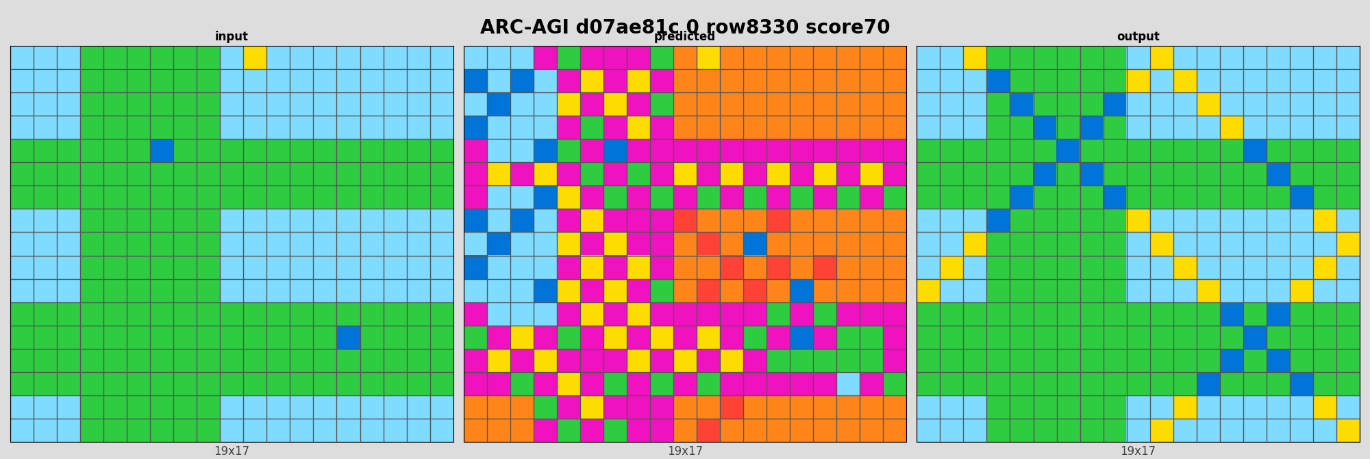 ARC-AGI d07ae81c 0 (score=70)