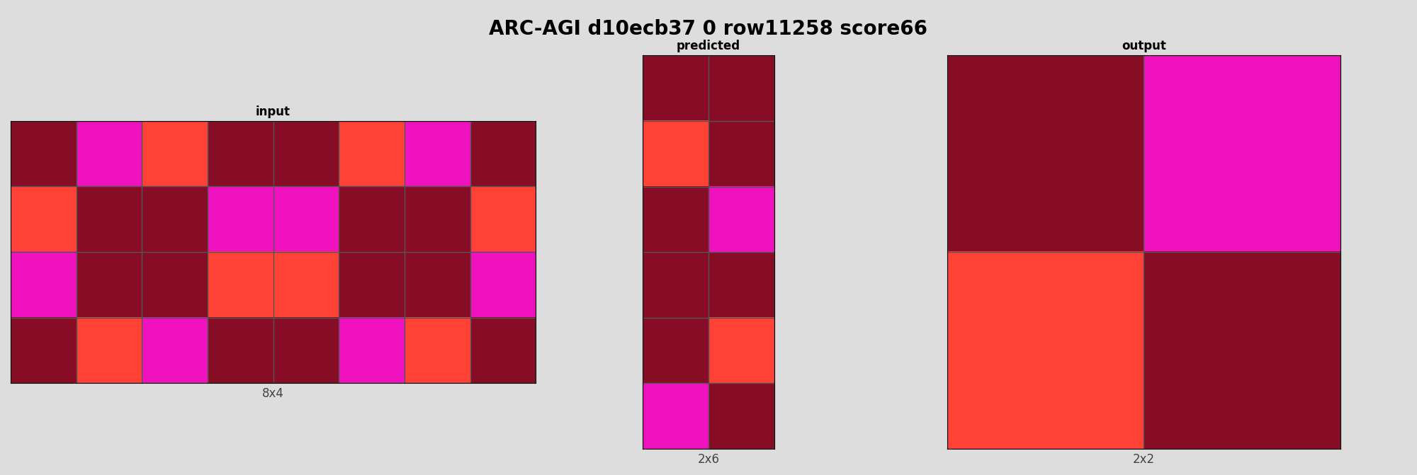 ARC-AGI d10ecb37 0 (score=66)
