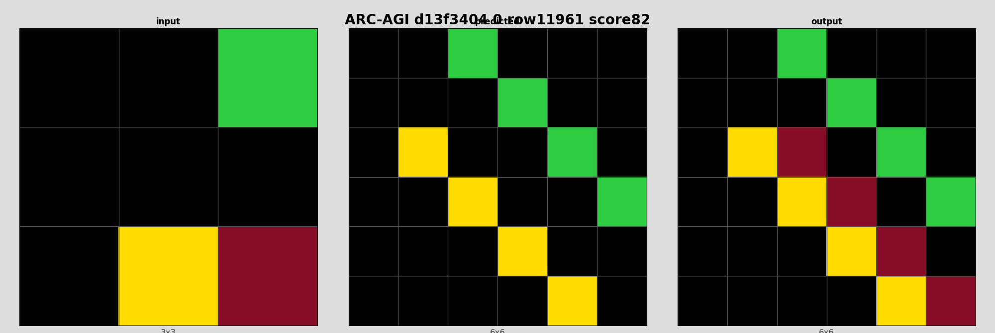 ARC-AGI d13f3404 0 (score=82)