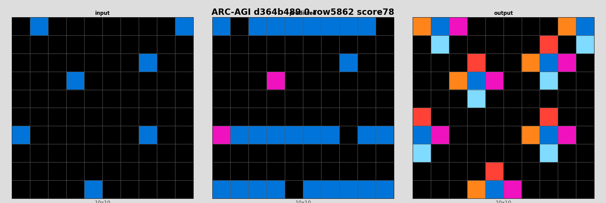 ARC-AGI d364b489 0 (score=78)