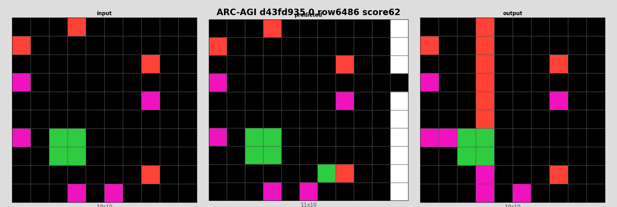 ARC-AGI d43fd935 0 (score=62)