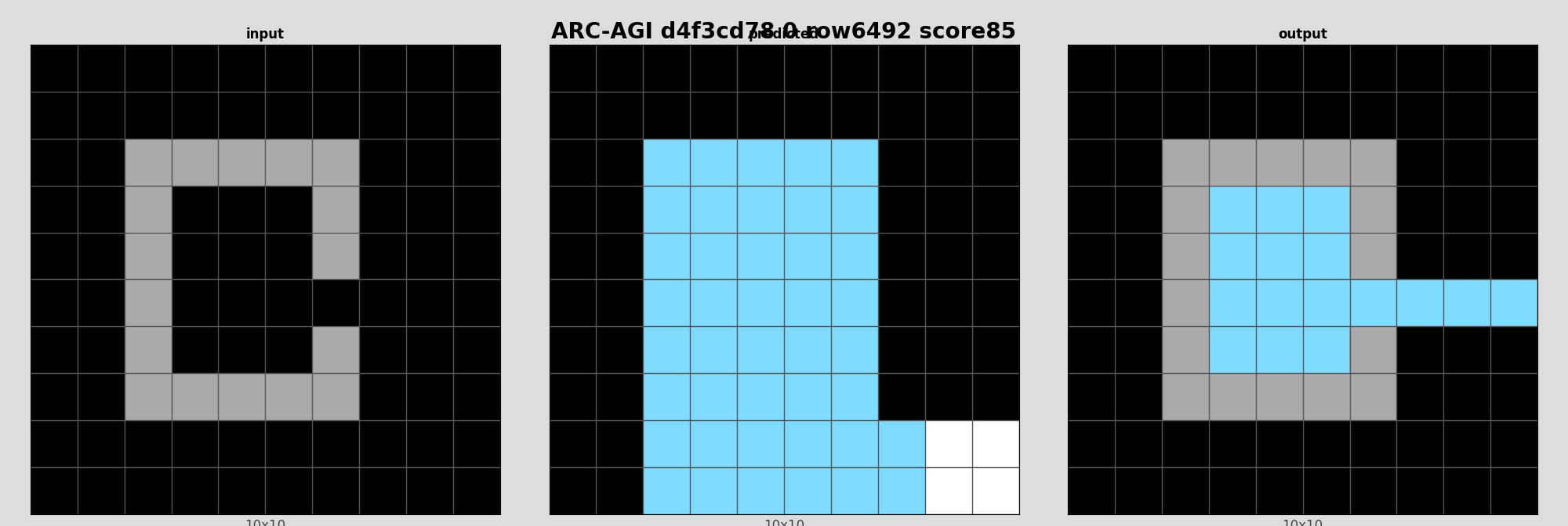 ARC-AGI d4f3cd78 0 (score=85)