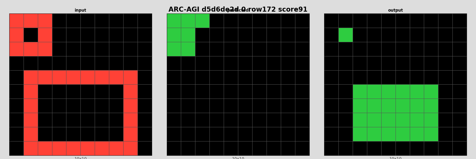 ARC-AGI d5d6de2d 0 (score=91)