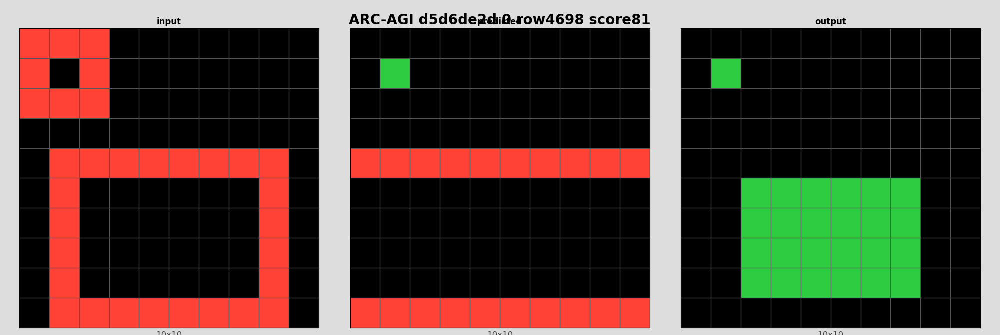 ARC-AGI d5d6de2d 0 (score=81)