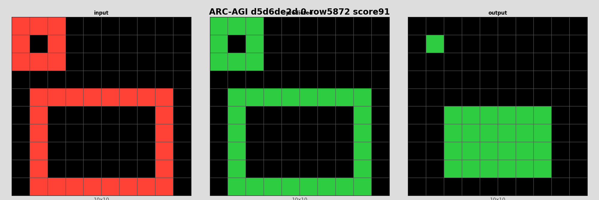 ARC-AGI d5d6de2d 0 (score=91)
