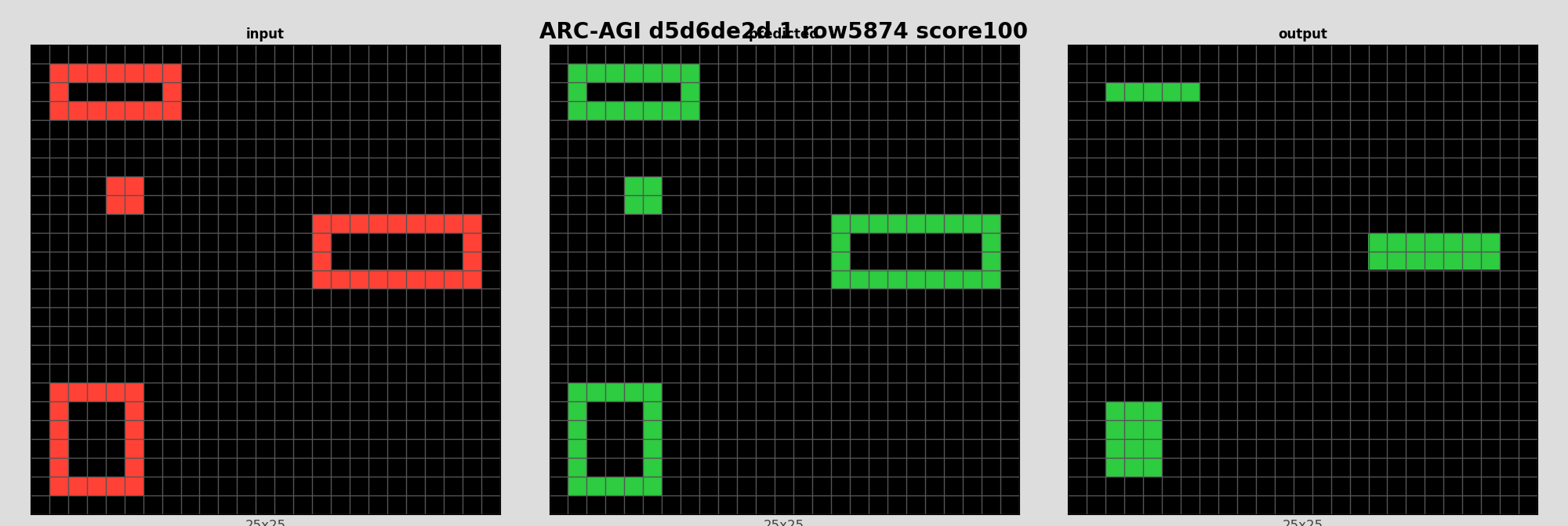 ARC-AGI d5d6de2d 1 (score=100)