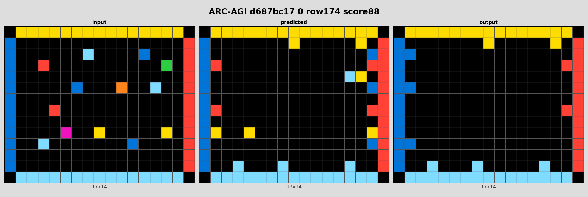 ARC-AGI d687bc17 0 (score=88)