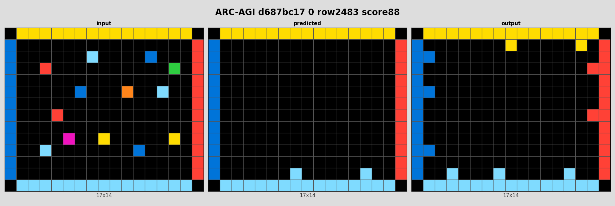 ARC-AGI d687bc17 0 (score=88)