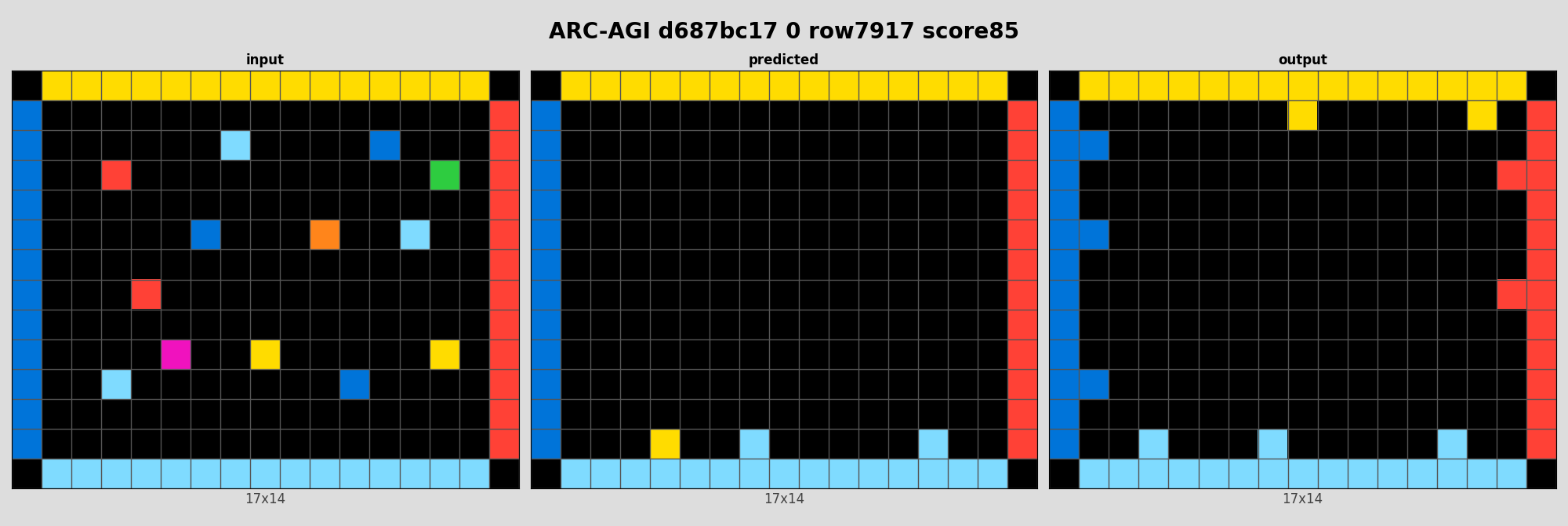 ARC-AGI d687bc17 0 (score=85)