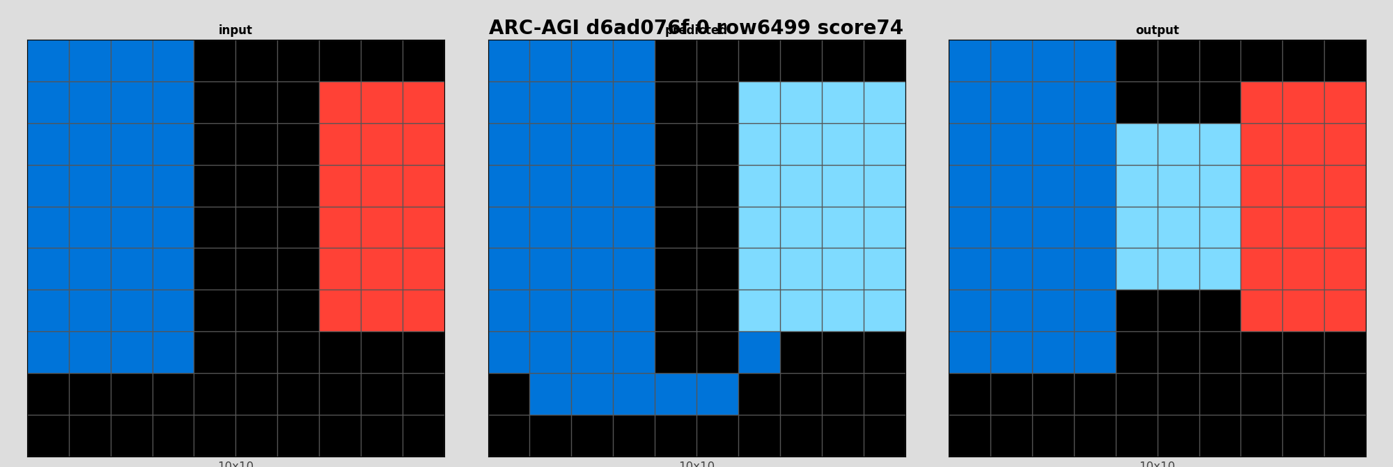 ARC-AGI d6ad076f 0 (score=74)
