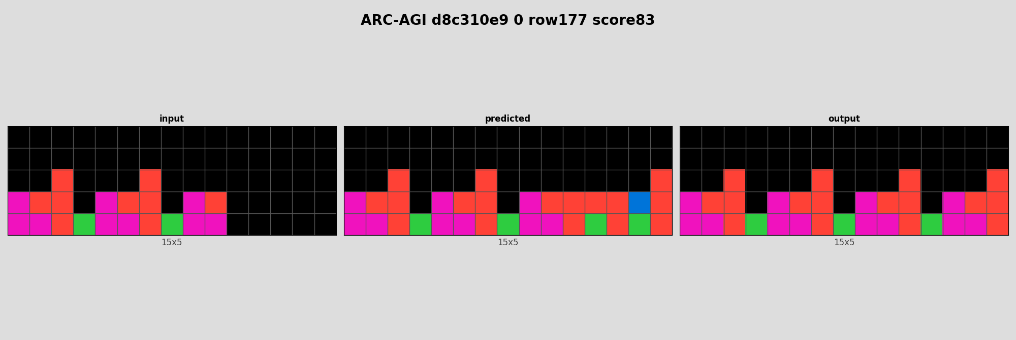 ARC-AGI d8c310e9 0 (score=83)