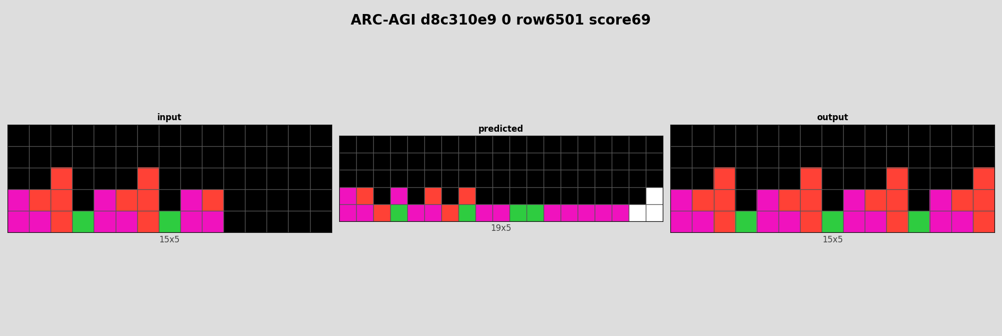 ARC-AGI d8c310e9 0 (score=69)
