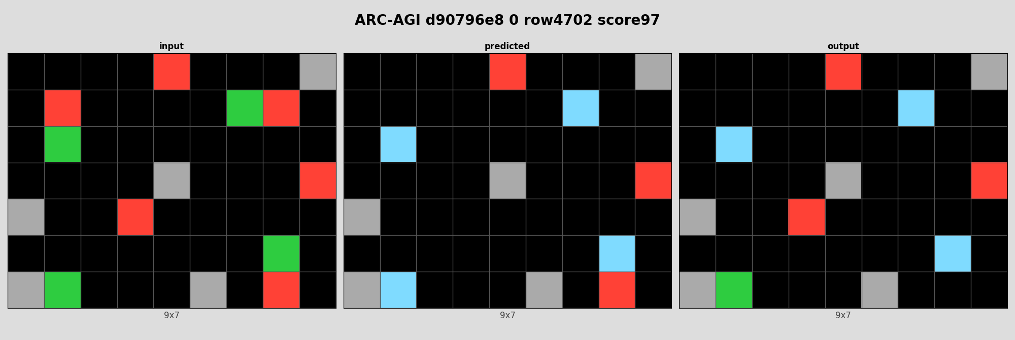ARC-AGI d90796e8 0 (score=97)