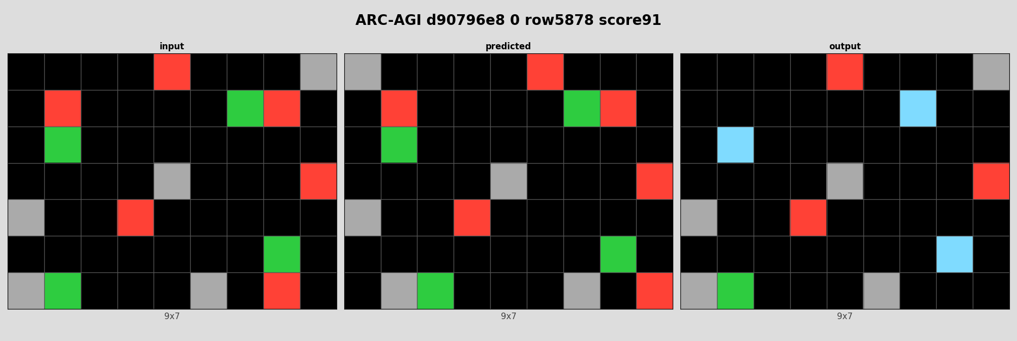 ARC-AGI d90796e8 0 (score=91)