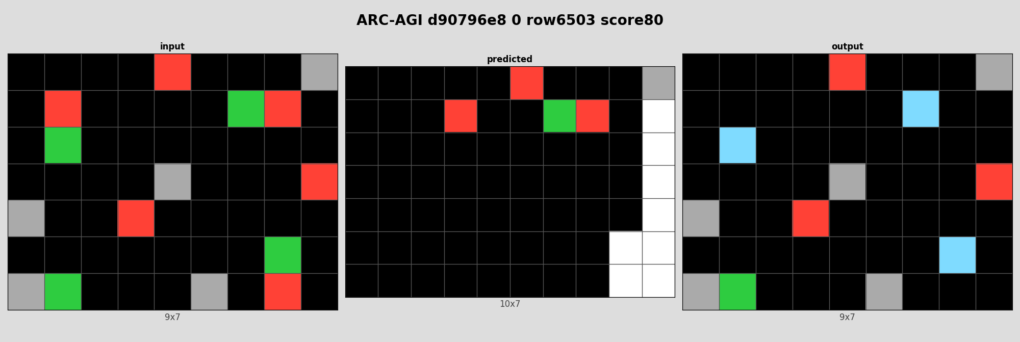 ARC-AGI d90796e8 0 (score=80)