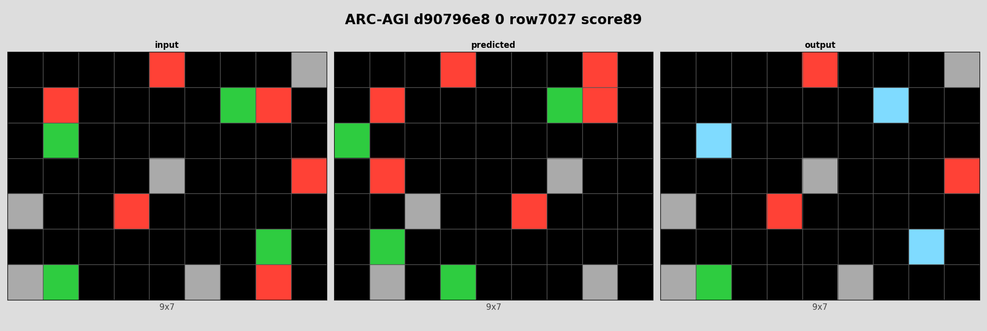 ARC-AGI d90796e8 0 (score=89)