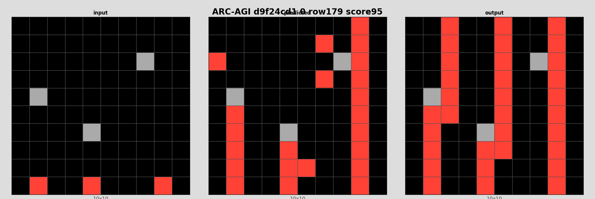 ARC-AGI d9f24cd1 0 (score=95)