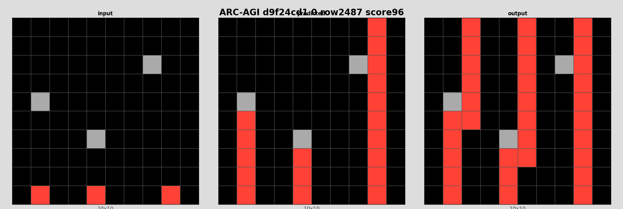 ARC-AGI d9f24cd1 0 (score=96)