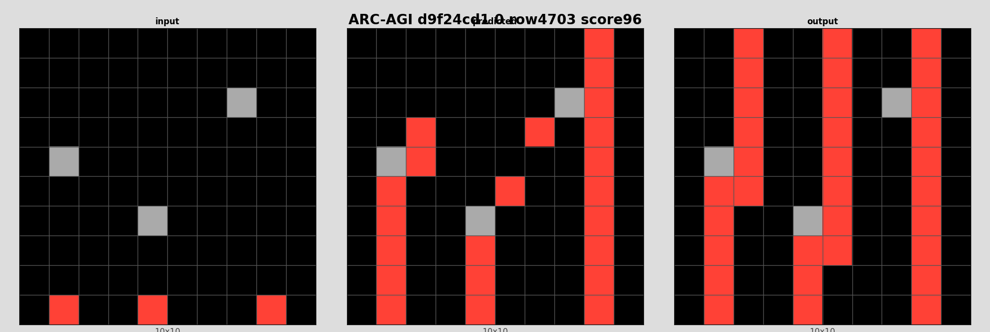 ARC-AGI d9f24cd1 0 (score=96)
