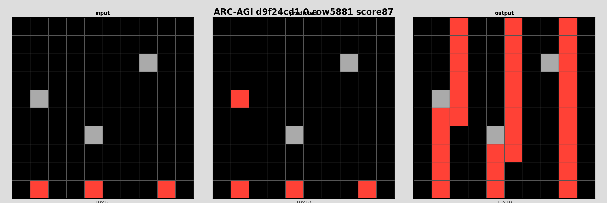 ARC-AGI d9f24cd1 0 (score=87)